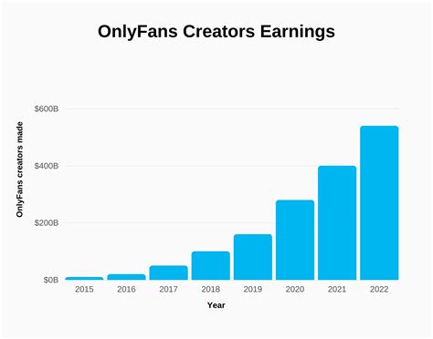 average income on onlyfans|OnlyFans Statistics: Must